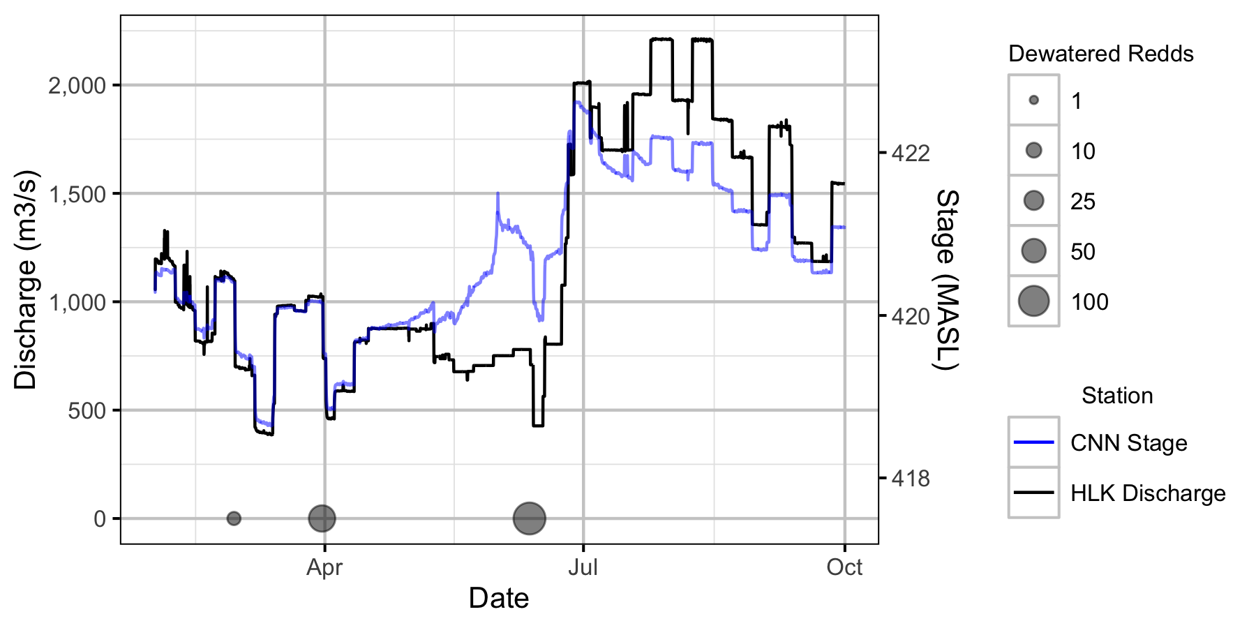 figures/dewatering/dewatering_summary 2020.png